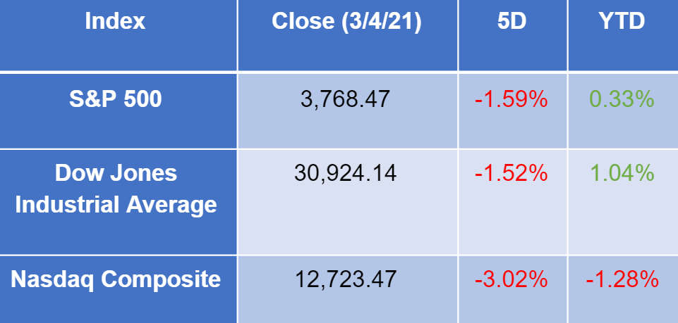 Stock 3-5